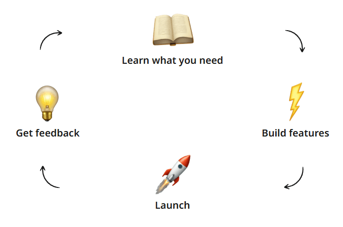 Product Demo